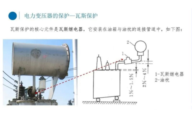 电厂变压器瓦斯保护你知道吗？-北京IOS/安卓通用版/手机APP入口
