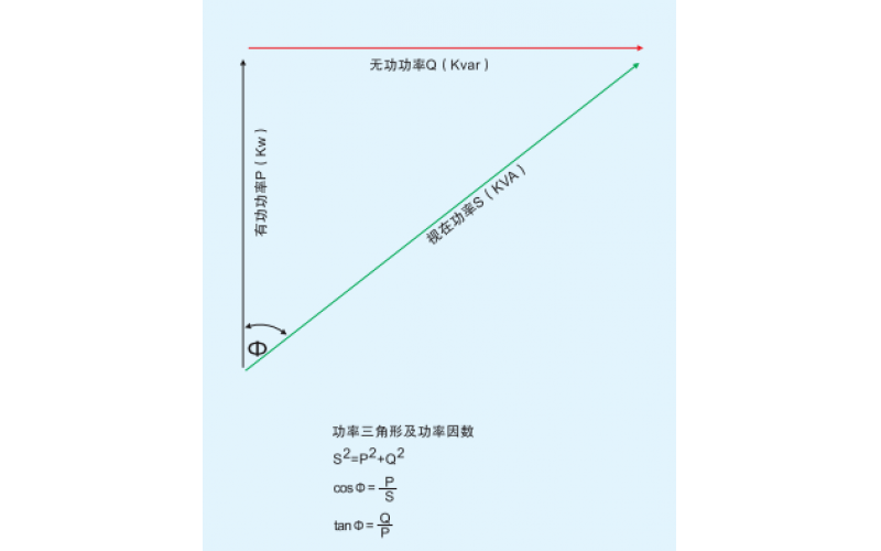 北京IOS/安卓通用版/手机APP入口-无功（滤波）补偿概述一