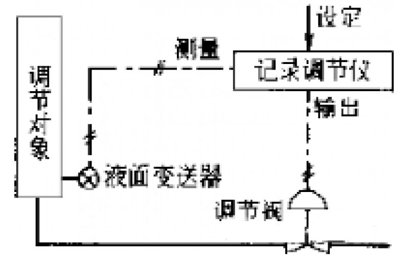 南昌IOS/安卓通用版/手机APP入口-物位检测仪表故障处理分享