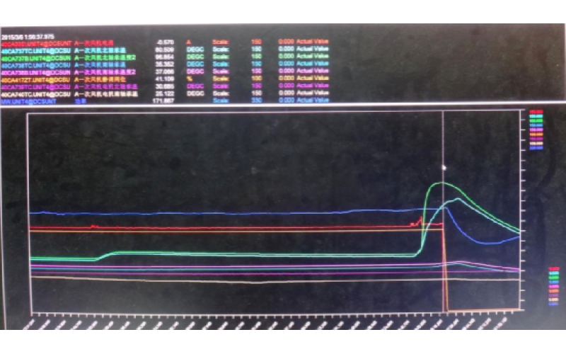 甲侧一次风机轴承温度高跳闸，机组停运-重庆IOS/安卓通用版/手机APP入口