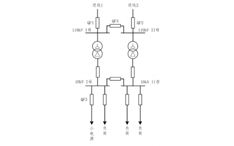 重庆IOS/安卓通用版/手机APP入口-小电源接入对备自投的影响