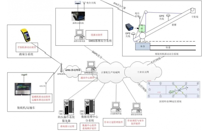 深圳IOS/安卓通用版/手机APP入口-智能燃料码头精确定位系统设计及应用分享